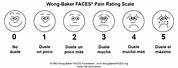 Face Pain Chart Spanish