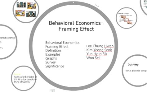 Framing Effect in Behavioral Finance: Lessons for Investors