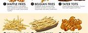 French Fries Shapes