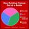 Funny Pie Charts and Graphs