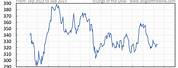 GS Stock Price Chart