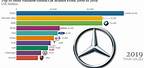 Global Car Brand Market Share