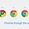 Google Chrome Version History