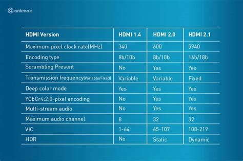 HDMI Technology Specification