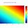Heatmap Color Scale