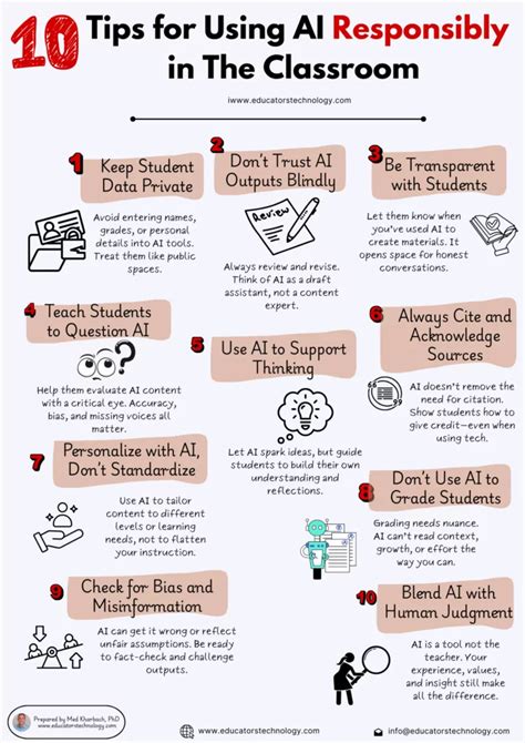 Helping every learner use AI responsibly