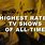 Highest-Rated TV Shows Ever