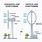 Horizontal and Vertical Axis Wind Turbine