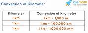 How Many Meters Are in a Kilometer