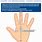 How to Measure Your Hand