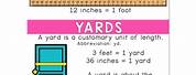Inches/Feet Yards Measurement Anchor Chart