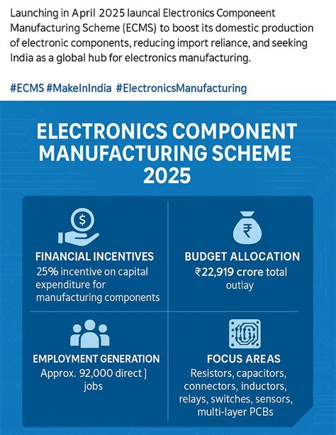 India’s ECMS Scheme: US$625 Mn Projects Approved to Boost Electronics Manufacturing