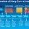 Intel CPU Timeline
