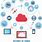 Iot Cloud Computing