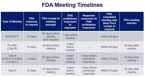 Kazia Therapeutics to Request FDA Type C Meeting to Discuss Overall Survival Data in GBM and Potential NDA Filing in Alignment with FDA initiative Project Front - FNArena.com