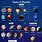 Kinds of Planets