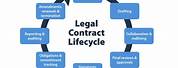 Legal Contract Management Software