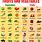 List of Fruits vs Vegetables