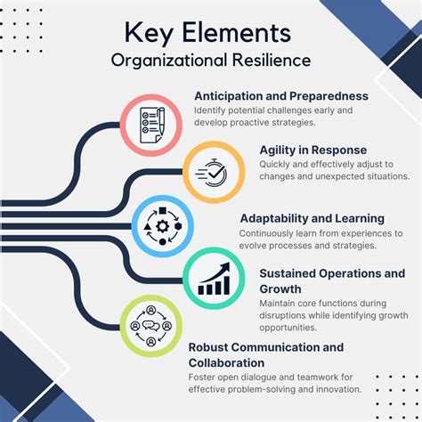 M&A risk and resilience: Creating a resilient organization in a rapidly changing market