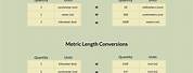 Metric System Conversion Chart Length