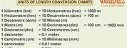 Metric Units of Length in Order
