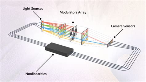 Microsoft Analog Optical Computer: AI Efficiency Breakthrough