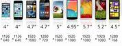Most Common Phone Screen Size