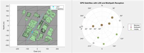 New GNSS tech driving efficiency in urban development
