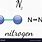 Nitrogen Gas N2