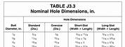 Nominal Size of a Hole