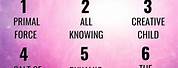 Numerology Name Meaning