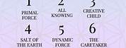 Numerology Number Meanings Birth Date