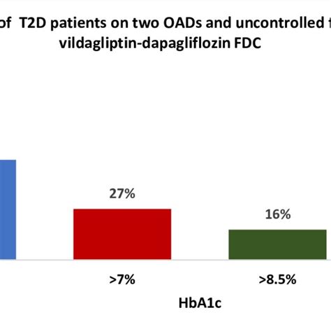 Orforglipron Significantly Lowers HbA1c in Two Additional T2D Trials