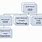 Organizational Structure of Flipkart