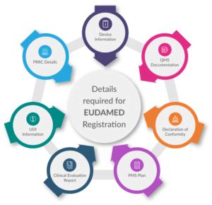 Overview of EUDAMED and the Lifecycle of Medical Devices in the EU