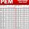 PEM Gear Chart