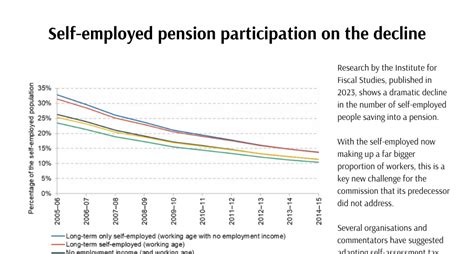 Pensions Commission: Interim report expected in the spring