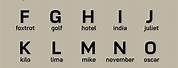 Phonetic Spelling Alphabet