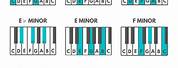 Piano Minor Chords Chart