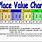 Place Value Chart 3rd Grade Printable