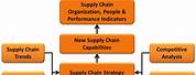 Product Design in Supply Chain Management