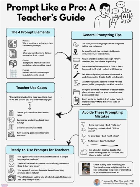 Prompt Like a Pro: A Teacher’s Guide - Educators Technology