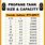 Propane Gallons to Pounds Chart
