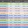 RF Frequency Range Chart