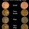 Rare Coins Value Chart
