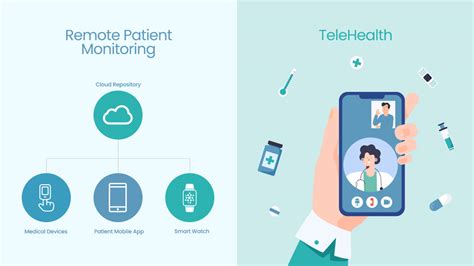 Remote monitoring: Principles vs practice