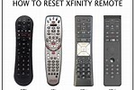 Reset TV Remote
