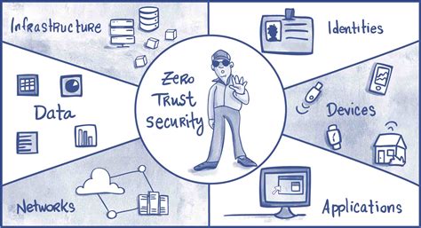SEI Study Analyzes Applicability of Security and Zero Trust Principles to Weapon Systems