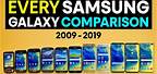Samsung Galaxy S Size Comparison Chart