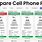 Senior Cell Phone Plans Comparison Chart